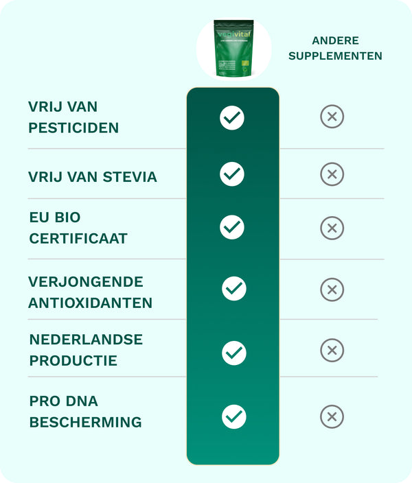 Waarom VegiVital beter is
