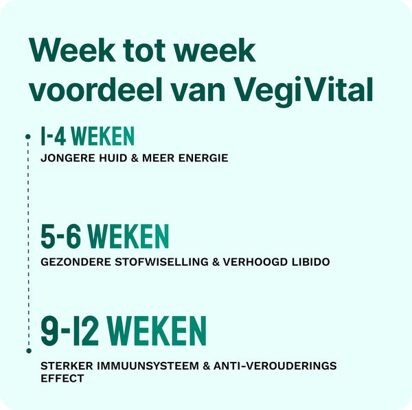Week tot week voordeel
